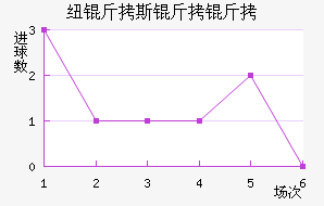 Ŧ��˹������������������