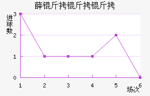 Ѧ���������ӽ�������������