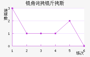 �ǲ���˹��������������