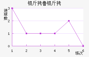 ��³�ս�������������