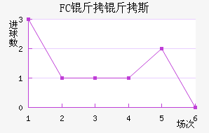 FC����˹��������������