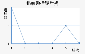 �ʼ������������������