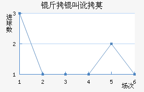 ���ж�Ī���ʽ�������������