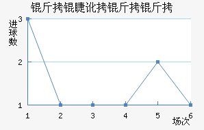 ���޶�������������������