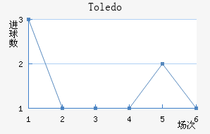 Toledo��������������