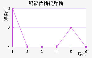 �Ȼ���ŵ��������������