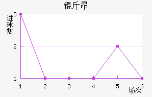 �ﰺ��������������