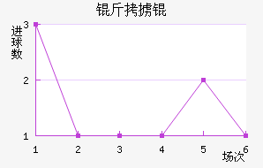 ��°�ͽ�������������