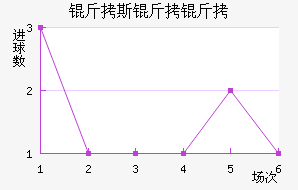 ��˹�������������������