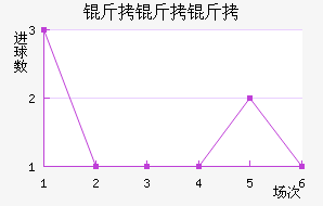 �����ӽ�������������