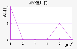 ABC��������������������