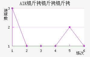 AIK �����ɽ�������������