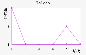 Toledo��������������