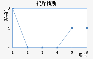 ��˹��������������