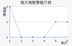 ��˹̩����������������