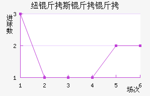 Ŧ��˹������������������