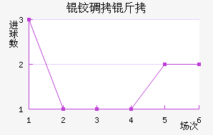 �µ�����������������