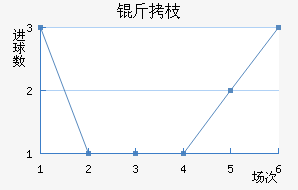 ��֦MYFC��������������