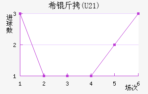 ϣ��(U21)��������������