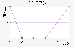 �ڰװ�ɭ��������������