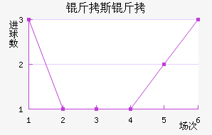 ��˹��˹ѧԺ��������������