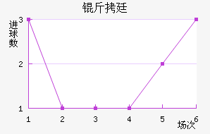 ���ڽ�������������