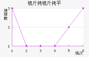 ����ƽ��������������