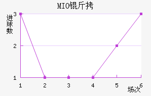 MIO�ݽ��Ϻ���������������