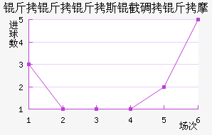 ������˹�ص���Ħ��������������