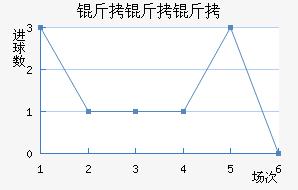 �������������������