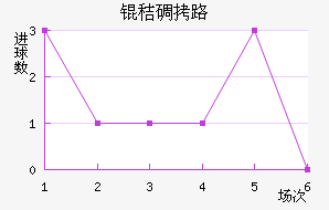 �յ�·��������������