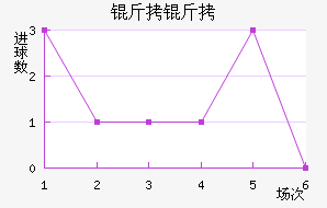 �����������������