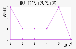 �����۽�������������