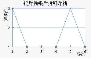 ��������������������