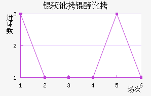 �϶��Ͷ�������������������