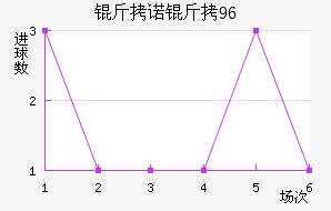 ��ŵ��96��������������