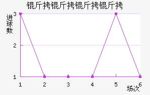 �������ǽ�������������