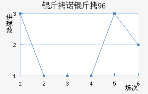 ��ŵ��96��������������