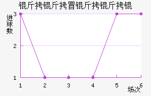 ����ð����ν�������������