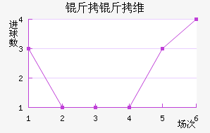 ����ά��������������