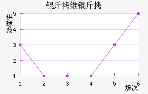 ��ά�ؽ�������������