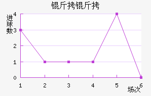 ���Ƚ�������������