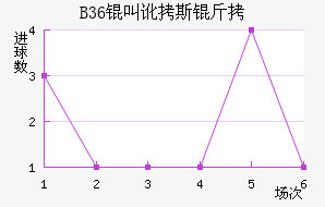 B36�����ƽ�������������