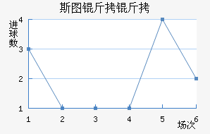 ˹ͼ���ؽ�������������