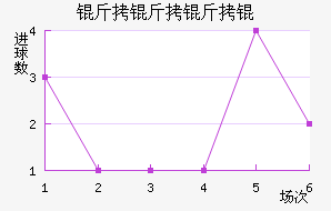 ������ѽ�������������