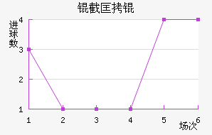 �ؿ�ſⰢ��˹�ս�������������