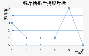 �����߽�������������