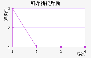 ����FC��������������