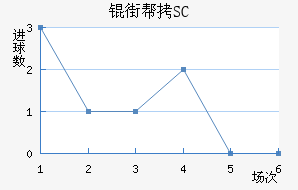 �ְ�SC��������������