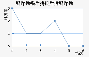 ����������������������